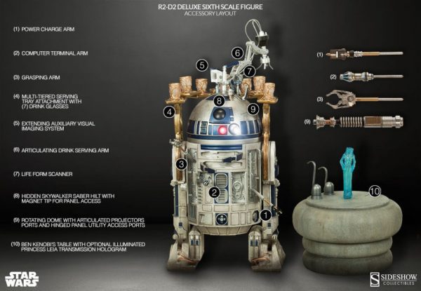 Star Wars R2-D2 Action Figure 1/6 High Deluxe Sideshow 7